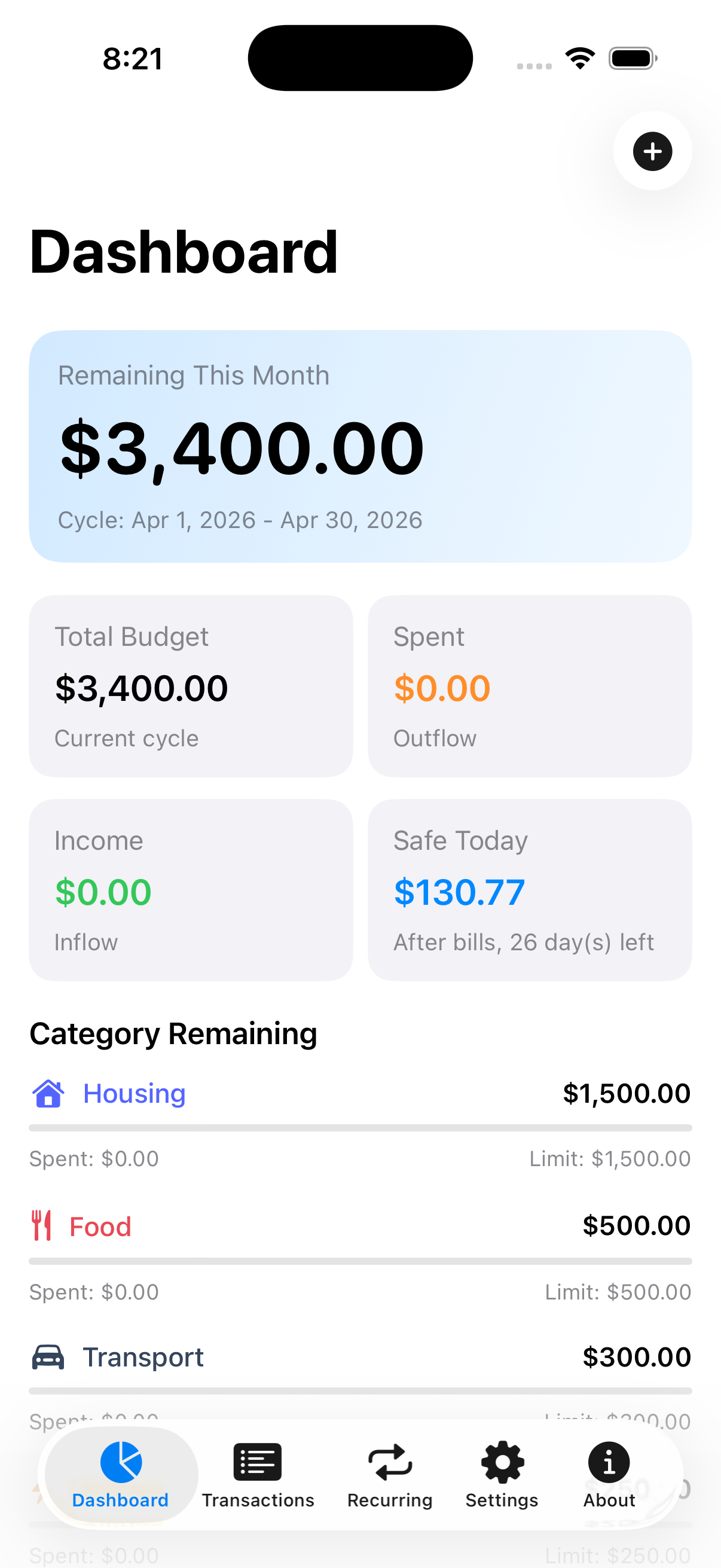 LocalOne Budget Dashboard Screenshot